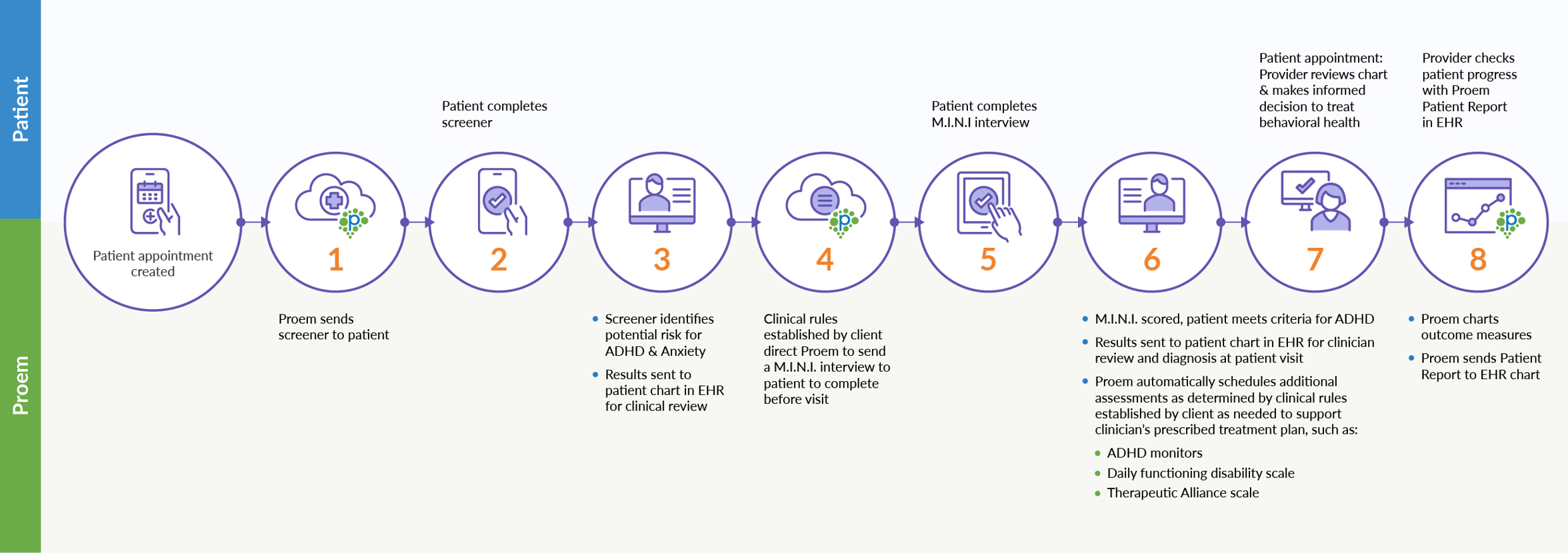 Touchless Provider Workflow