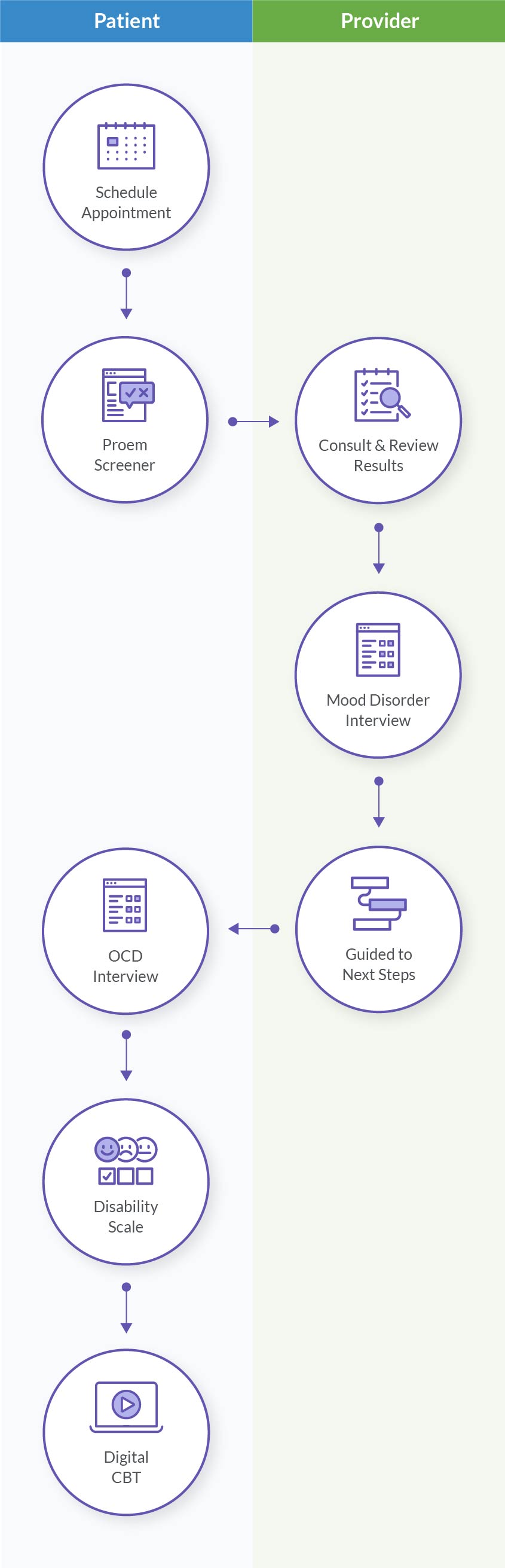 Easing the Pain of Mental Illness One Step at a Time Easing the Pain of Mental Illness One Step at a Time
